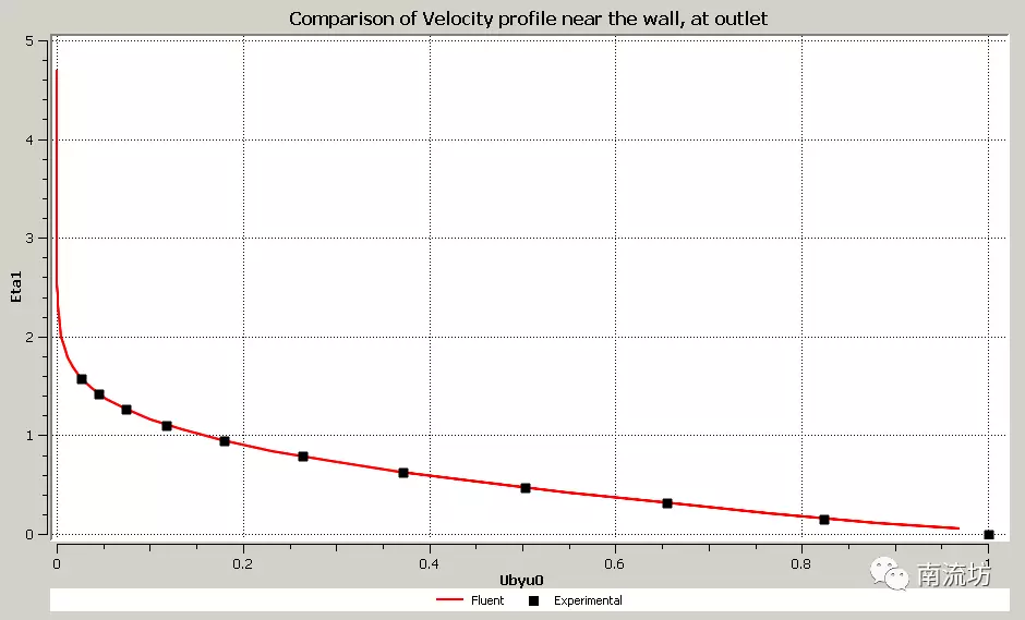 ansys2021无法链接许可证的解决方法
